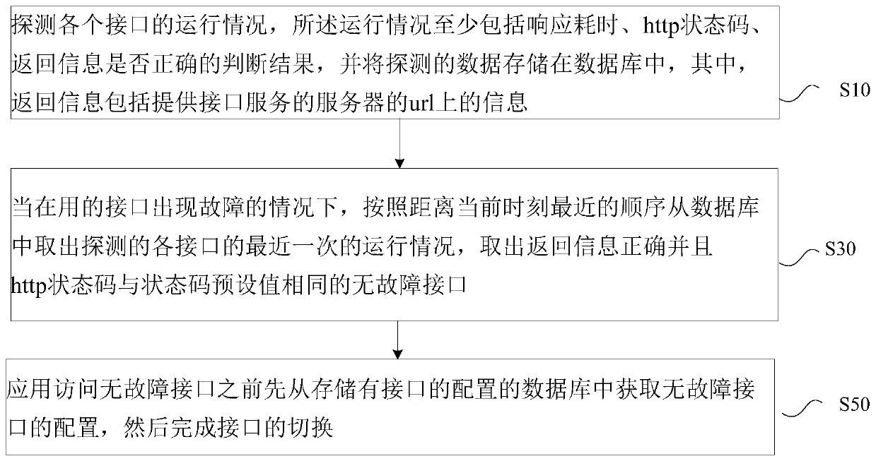 Interface switching method and device and computer readable storage medium