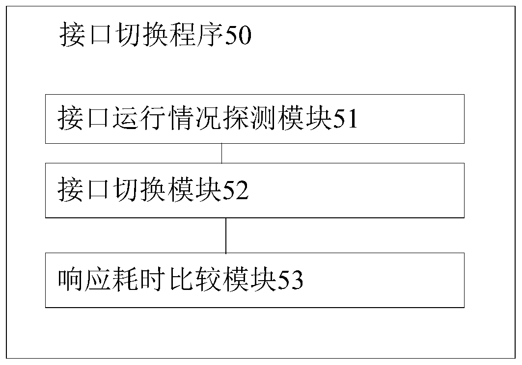 Interface switching method and device and computer readable storage medium