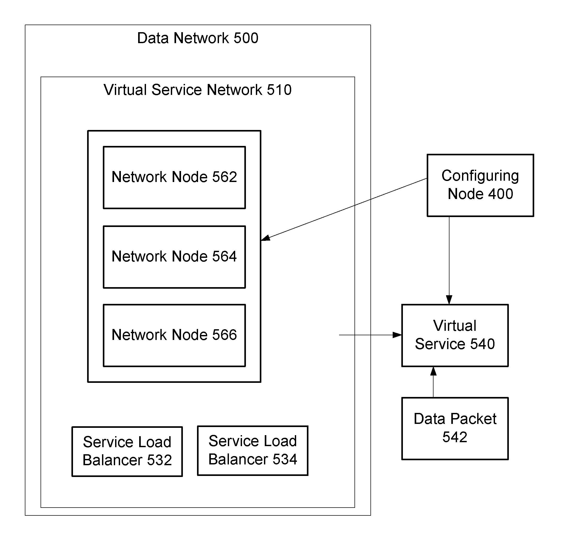 Configuration of a virtual service network