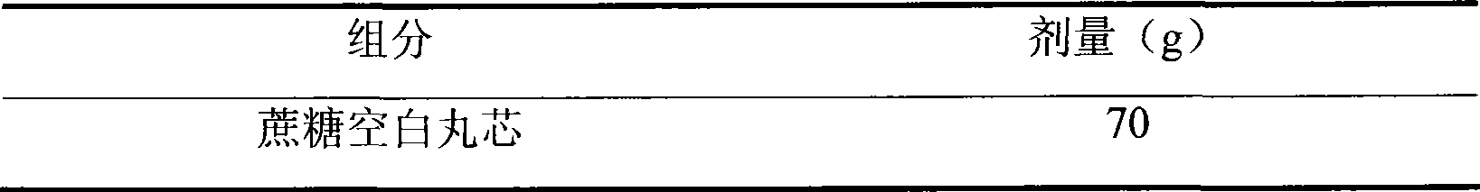 Sustained-release pellet containing ibuprofen