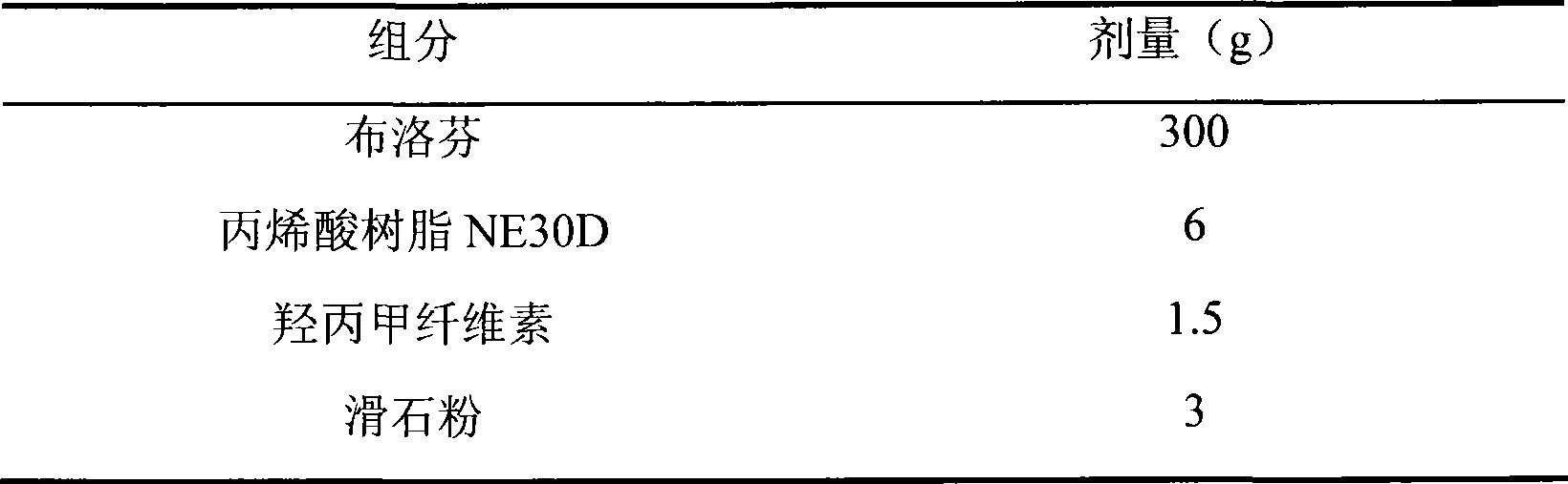 Sustained-release pellet containing ibuprofen