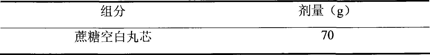 Sustained-release pellet containing ibuprofen