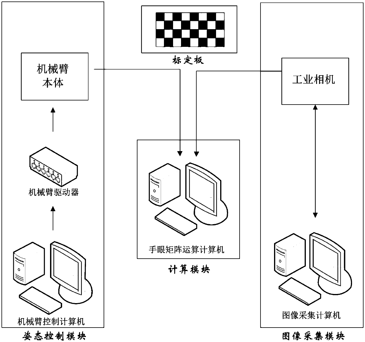 Mechanical arm tail end camera hand-eye calibration method and system