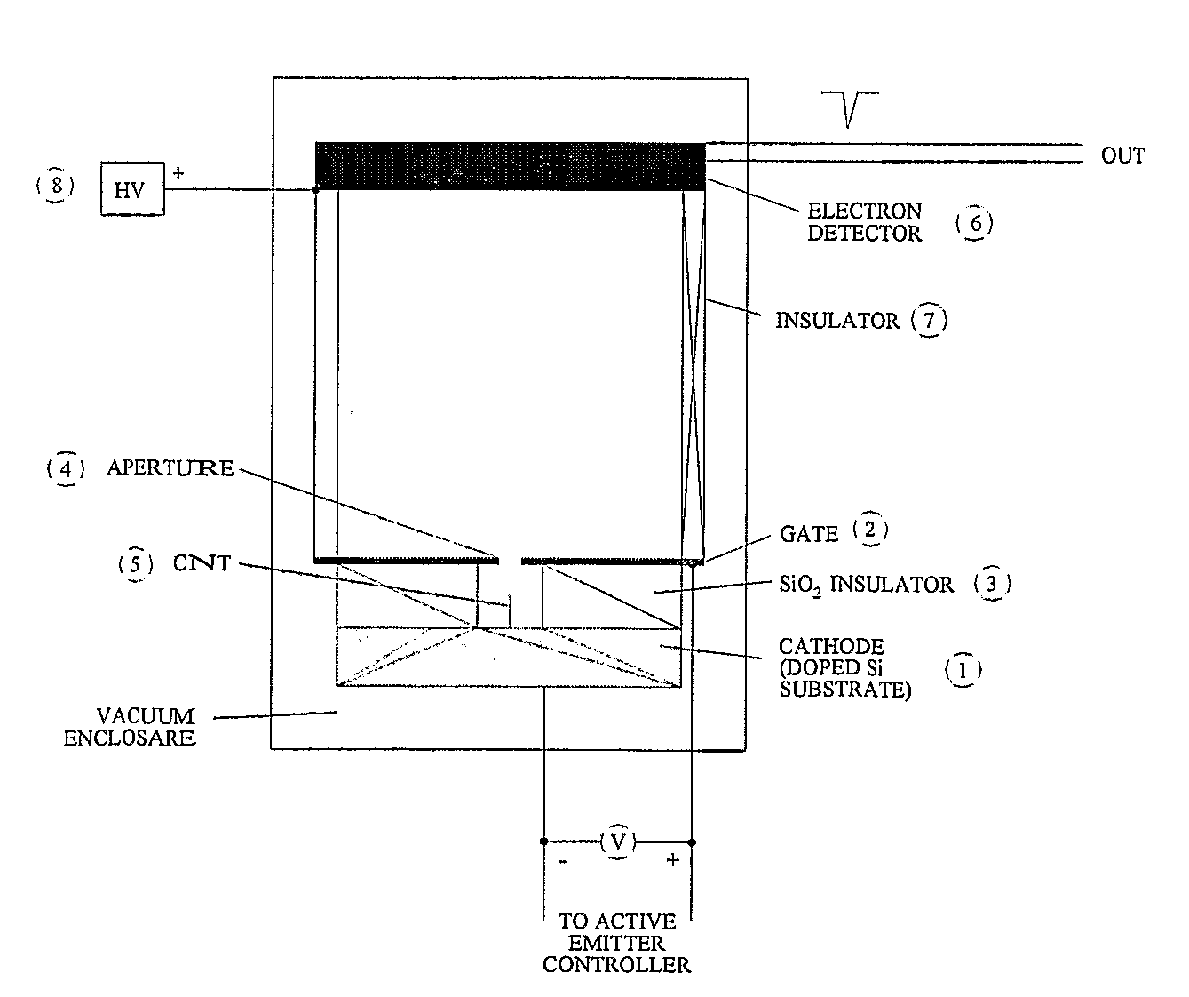 High-Speed, True Random-Number Generator