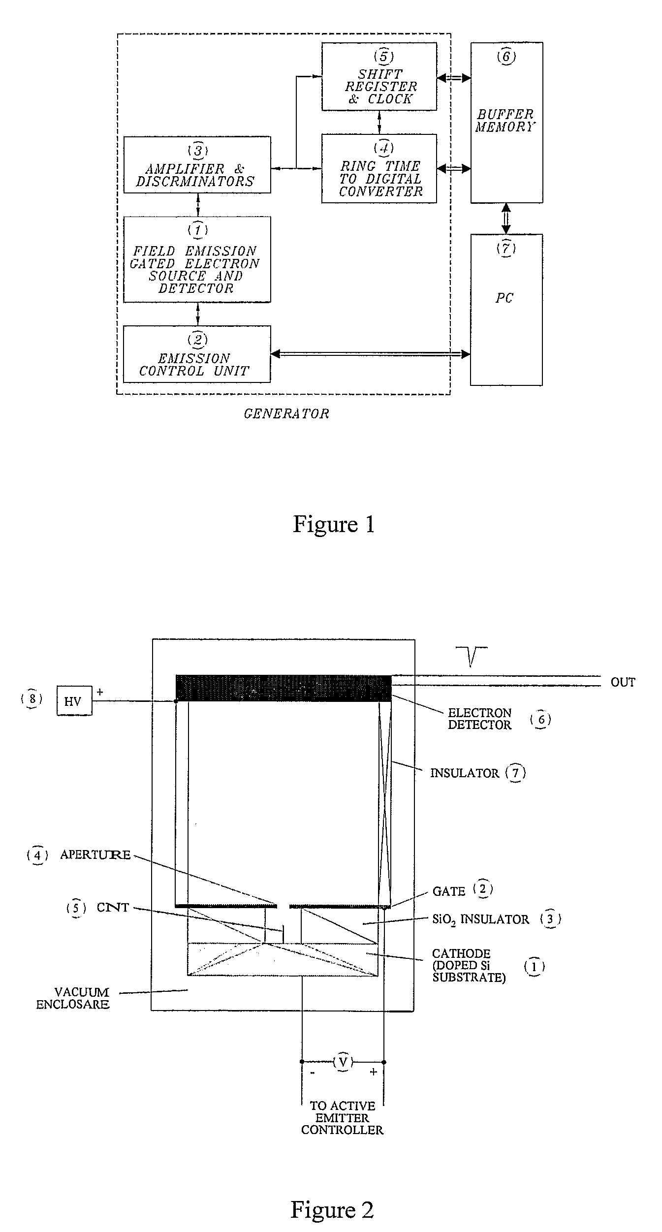 High-Speed, True Random-Number Generator