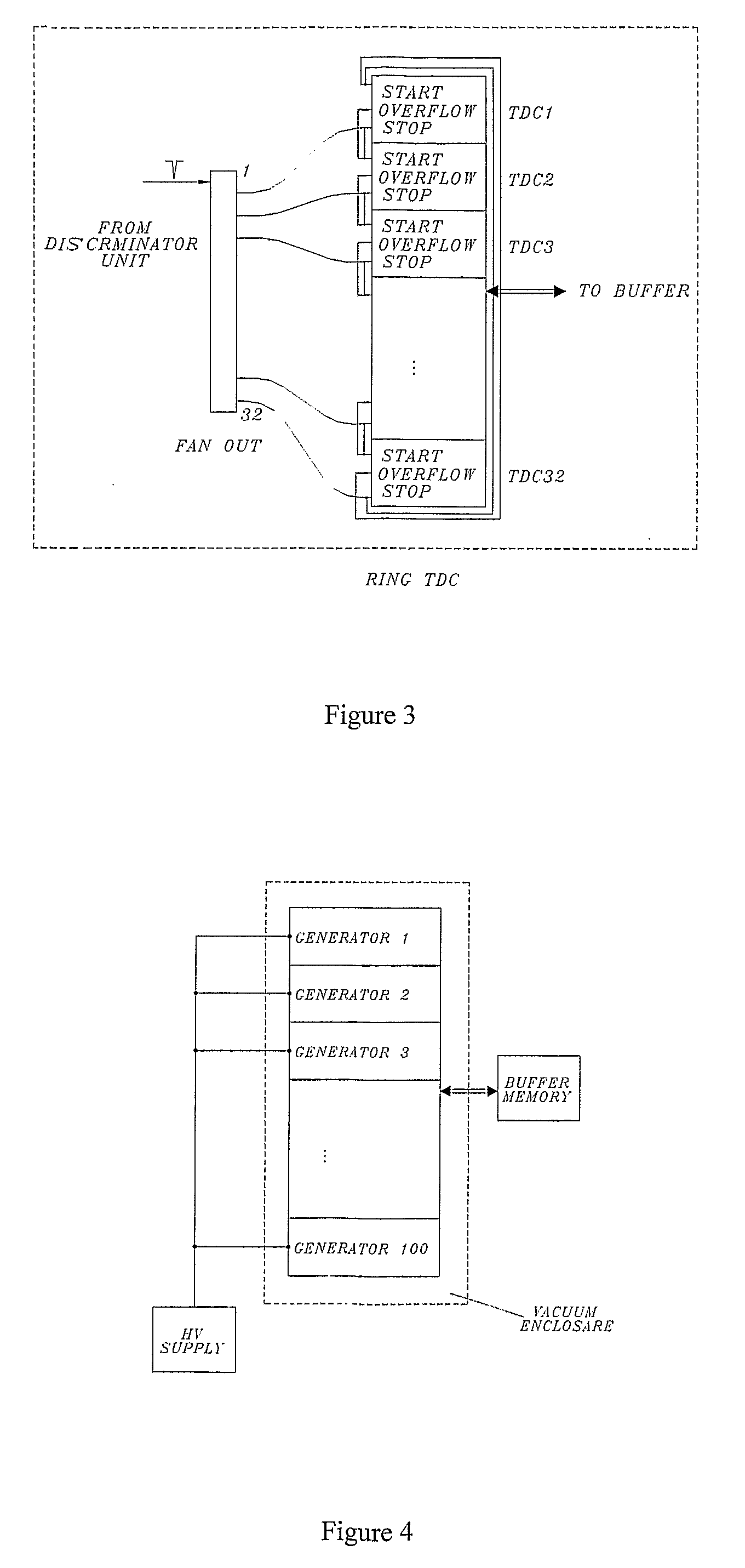 High-Speed, True Random-Number Generator