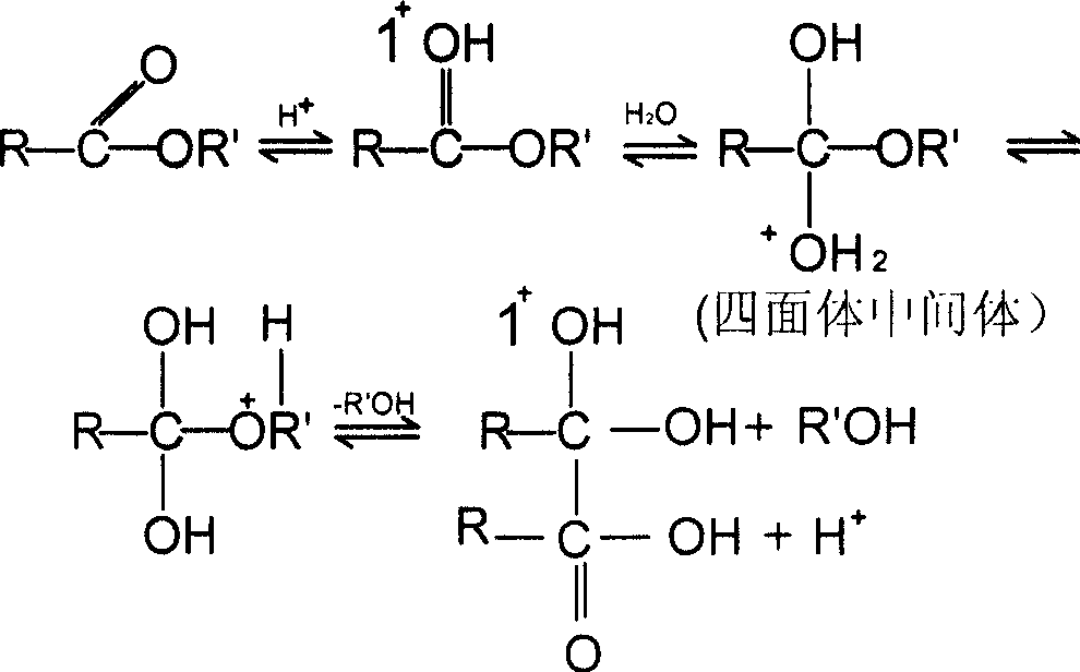 Method for preparing mixed fatty acid from hogwash oil and use method of mixed fatty acid