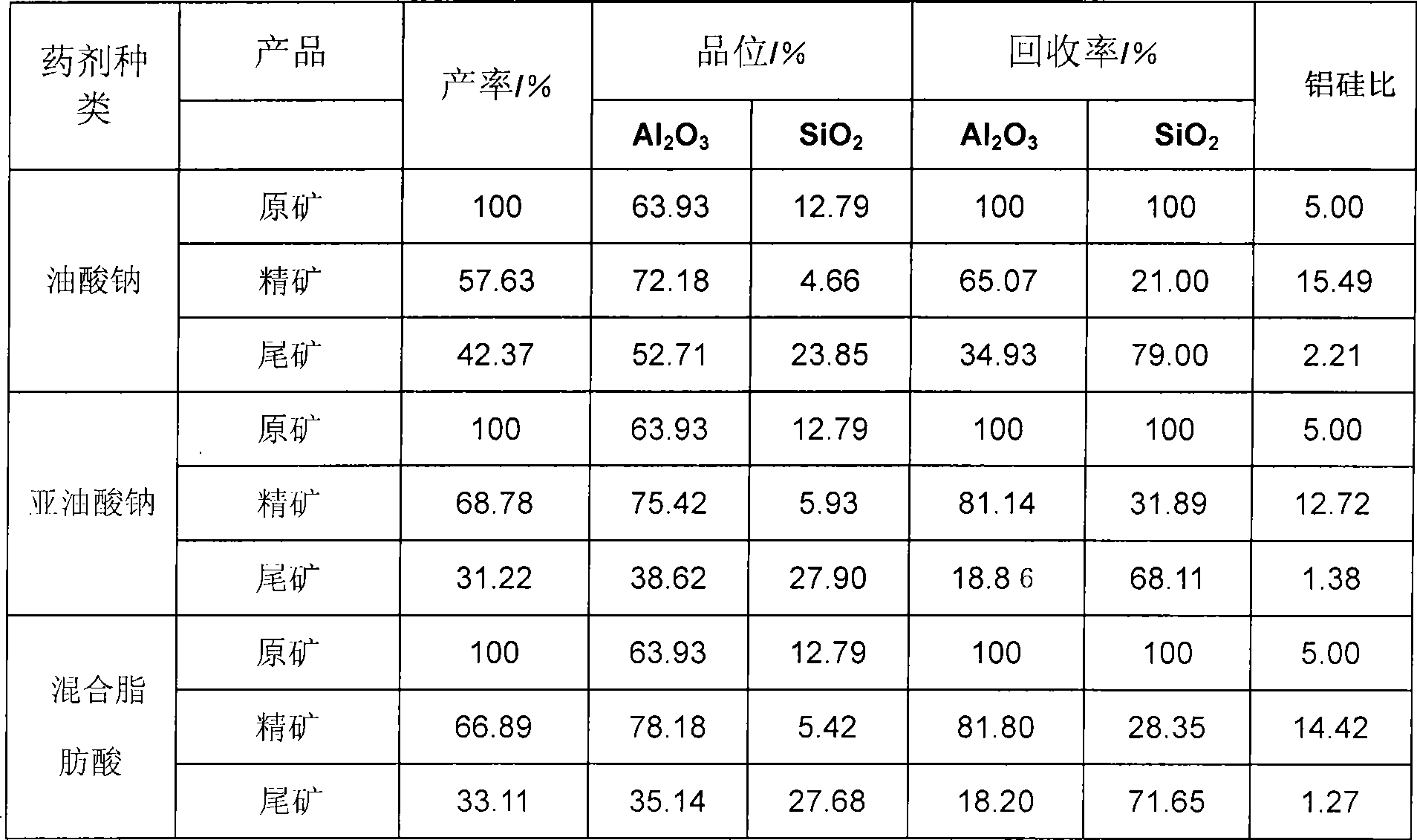 Method for preparing mixed fatty acid from hogwash oil and use method of mixed fatty acid