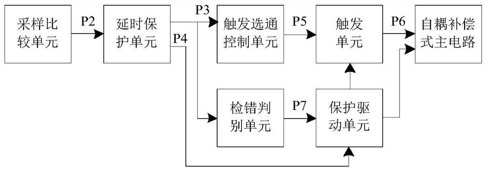 Partitioned auto-compensated AC voltage regulator