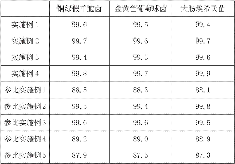 Chitosan-containing oral ulcer membrane and preparation method thereof