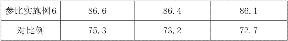 Chitosan-containing oral ulcer membrane and preparation method thereof