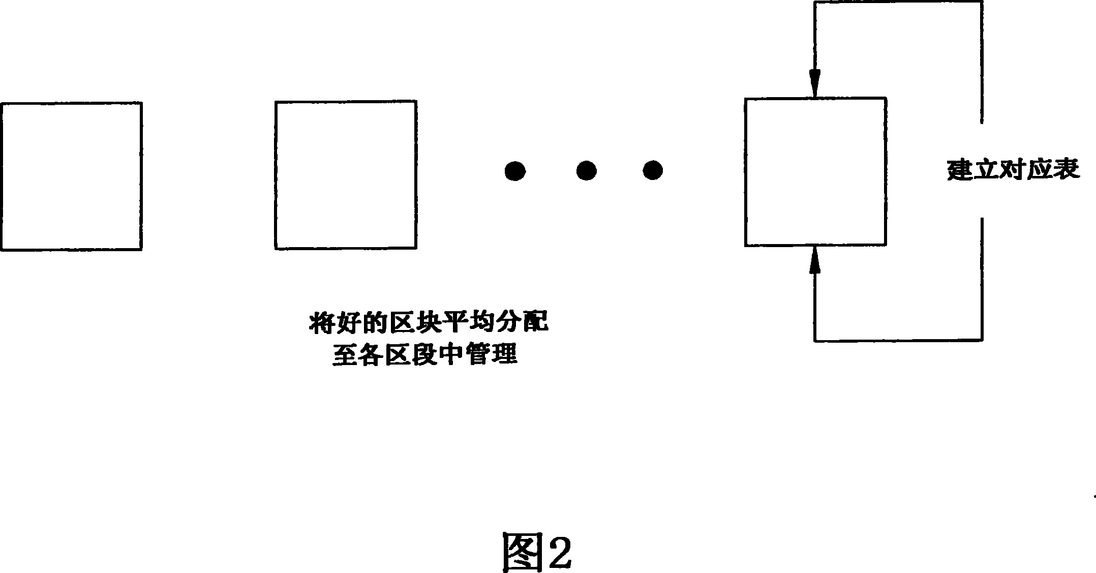 Method for forming elastic corresponding of logic area and physic area