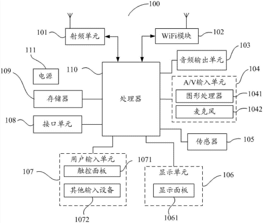 Background application shortcut control method and terminal, and computer readable storage medium