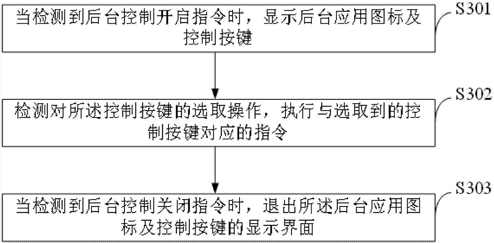 Background application shortcut control method and terminal, and computer readable storage medium