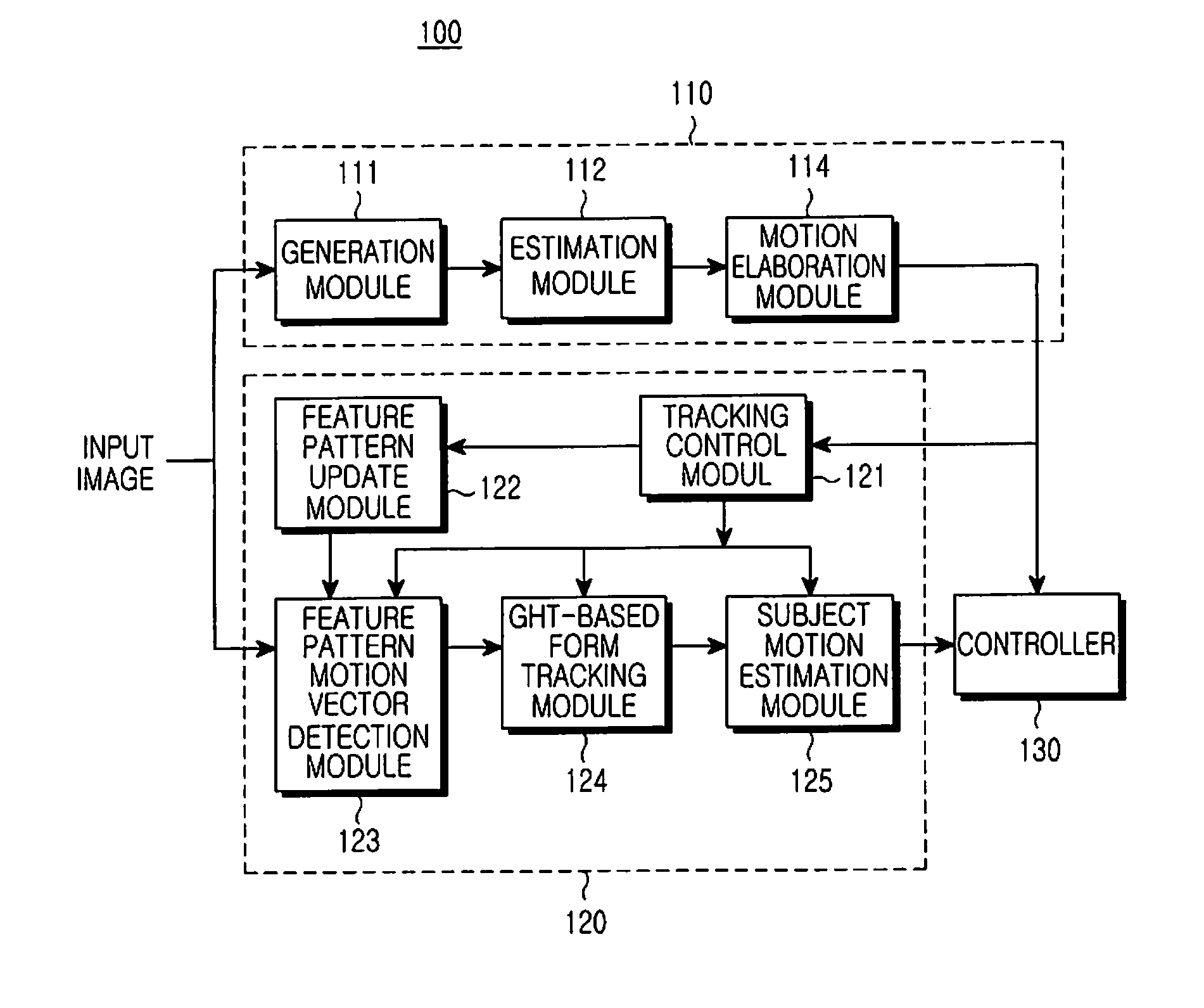 Method and apparatus for motion compensation