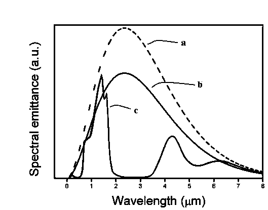 One-dimensional photonic crystal selective radiator