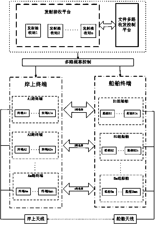 Ship wireless transmission control device and method