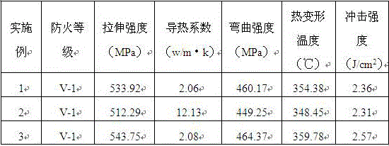 Modified rubber material