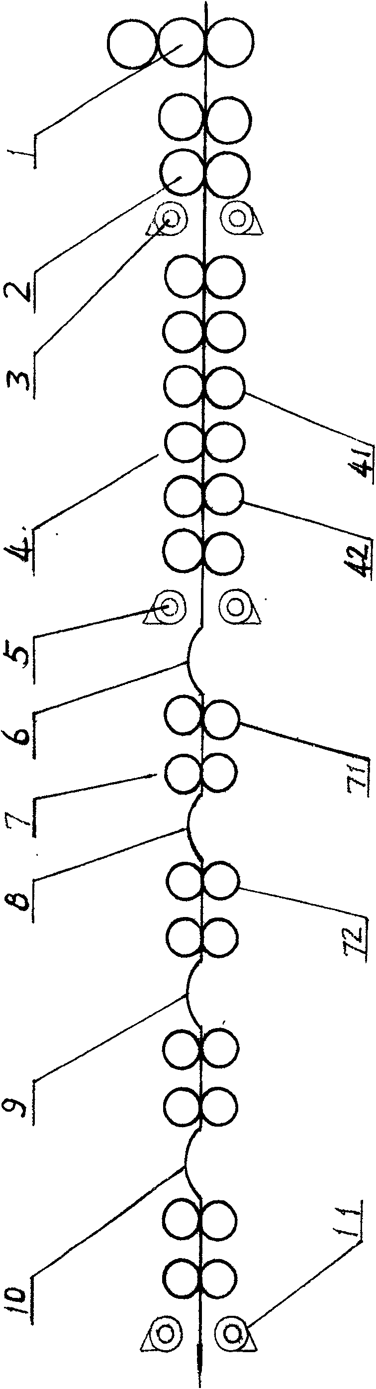 Non-groove rolling technology of horizontal mill