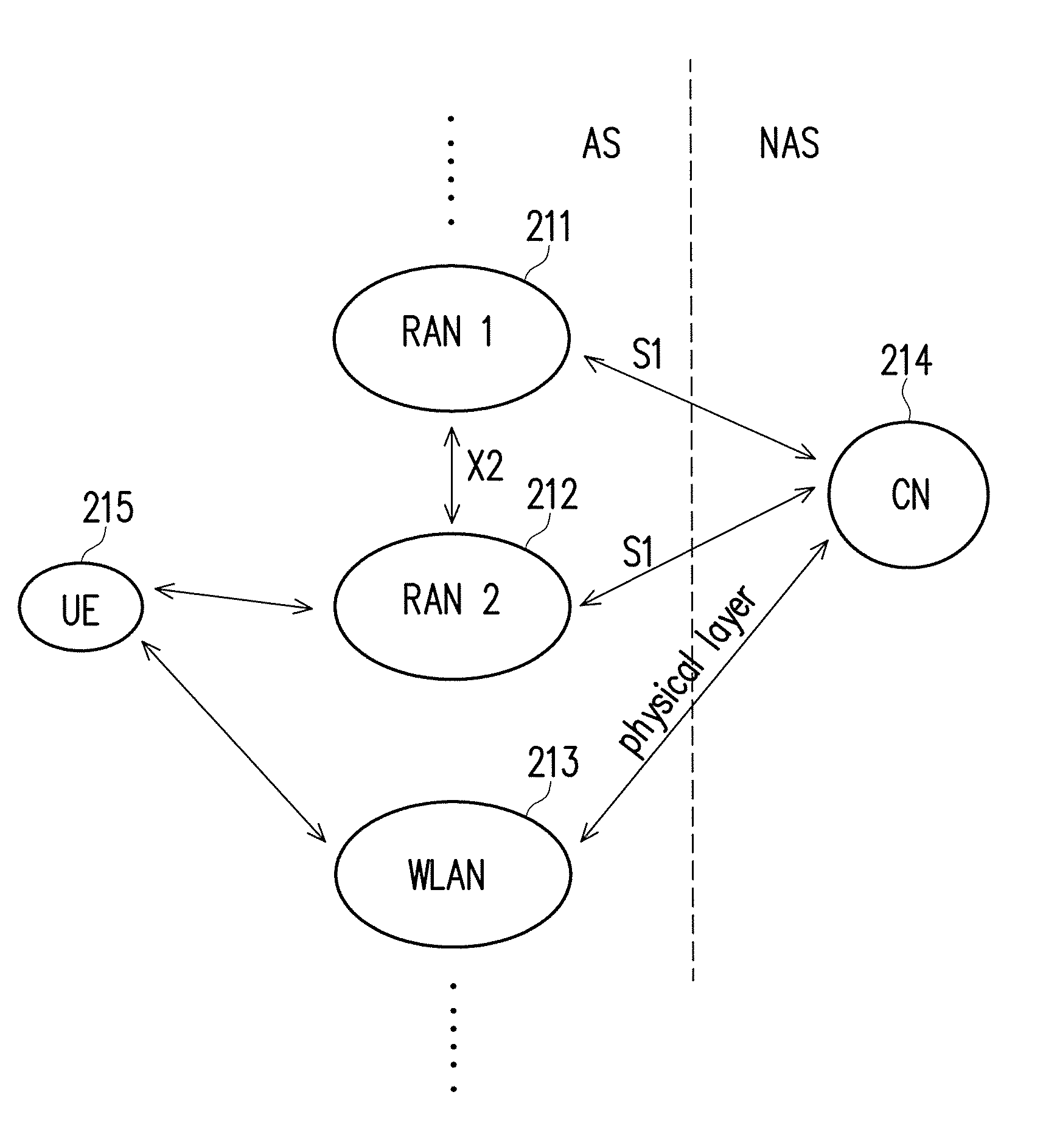 Network diversity based error reporting method and user equipment using the same