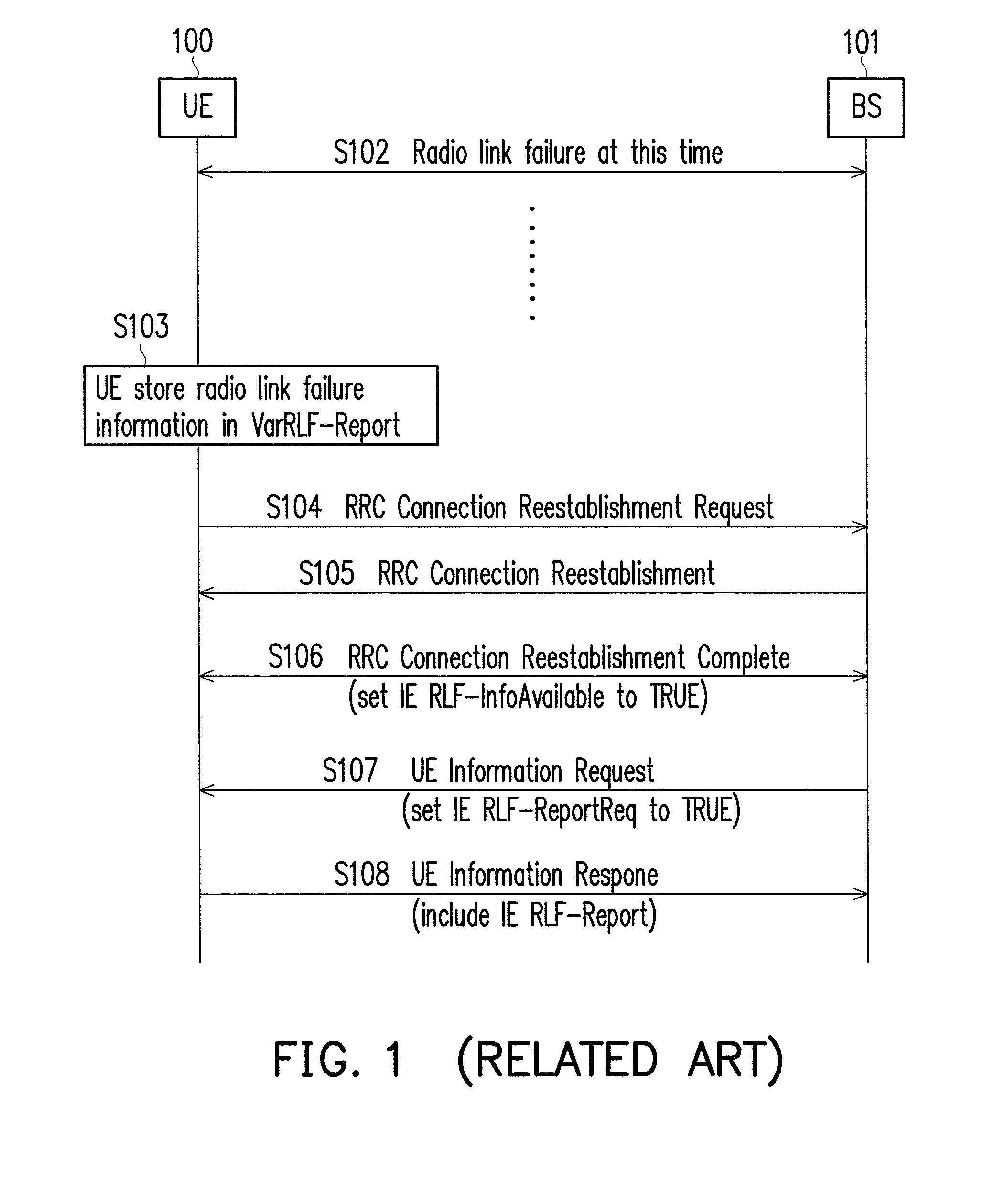 Network diversity based error reporting method and user equipment using the same