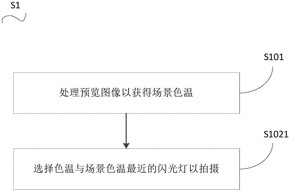 Control method, control device and camera system