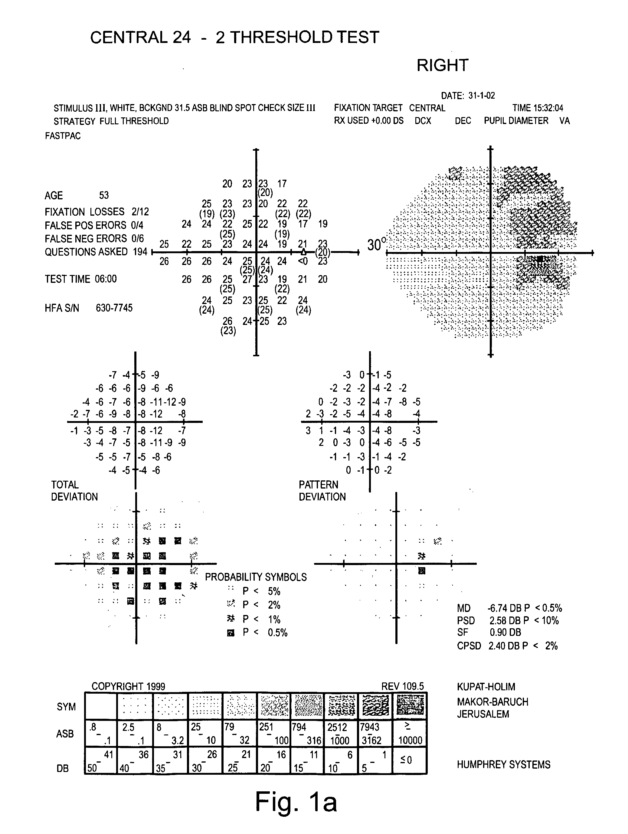 Compositions and Methods Using Same for Treating Neurodegenerative Disorders