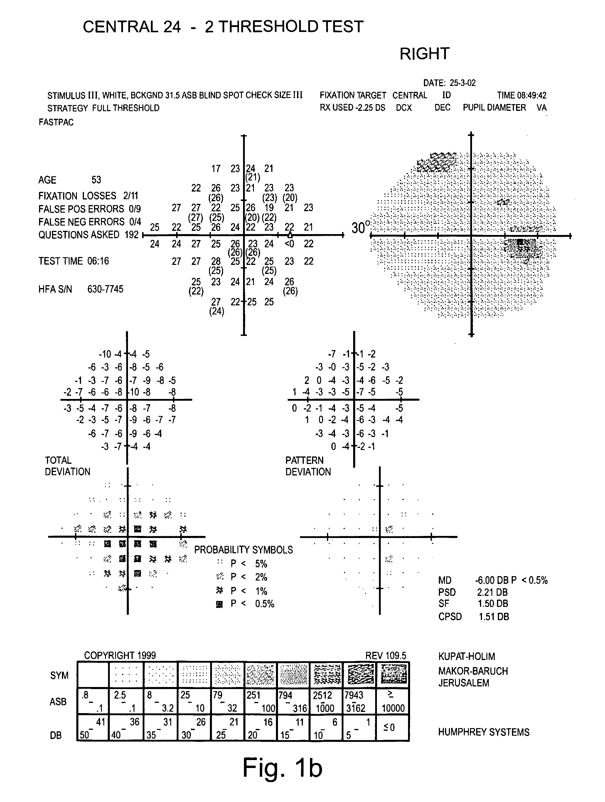 Compositions and Methods Using Same for Treating Neurodegenerative Disorders