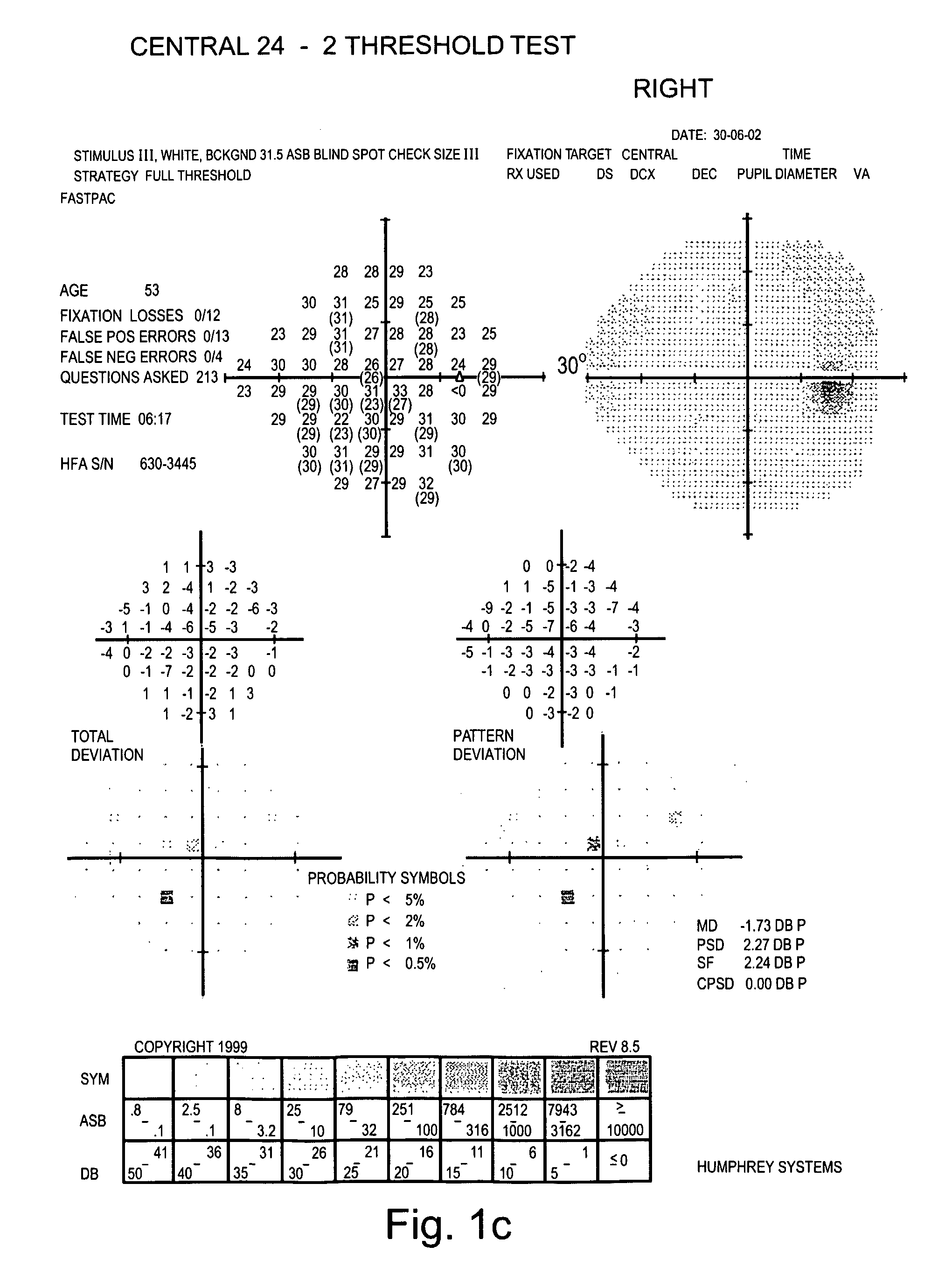 Compositions and Methods Using Same for Treating Neurodegenerative Disorders