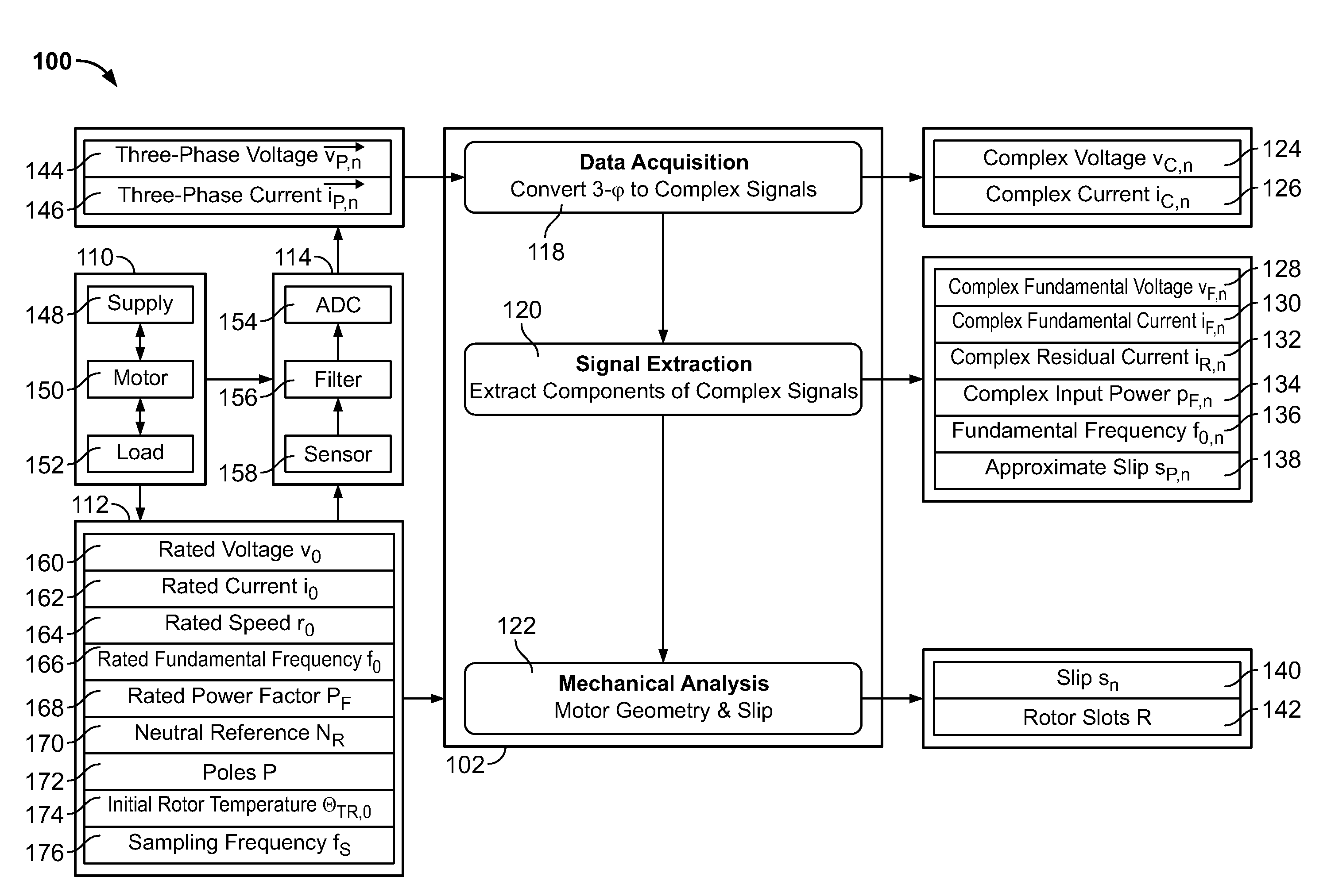 Methods and apparatuses for estimating transient slip