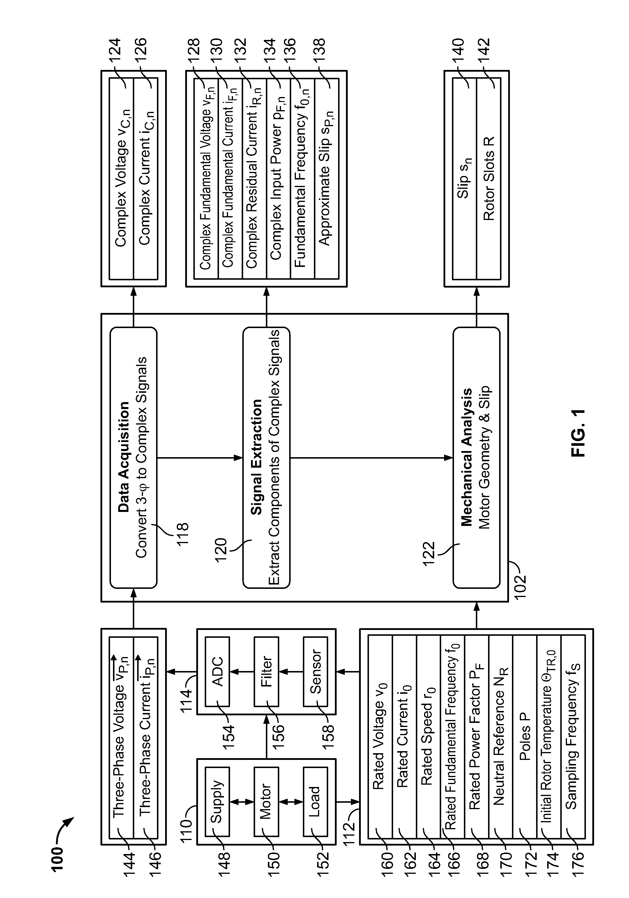 Methods and apparatuses for estimating transient slip