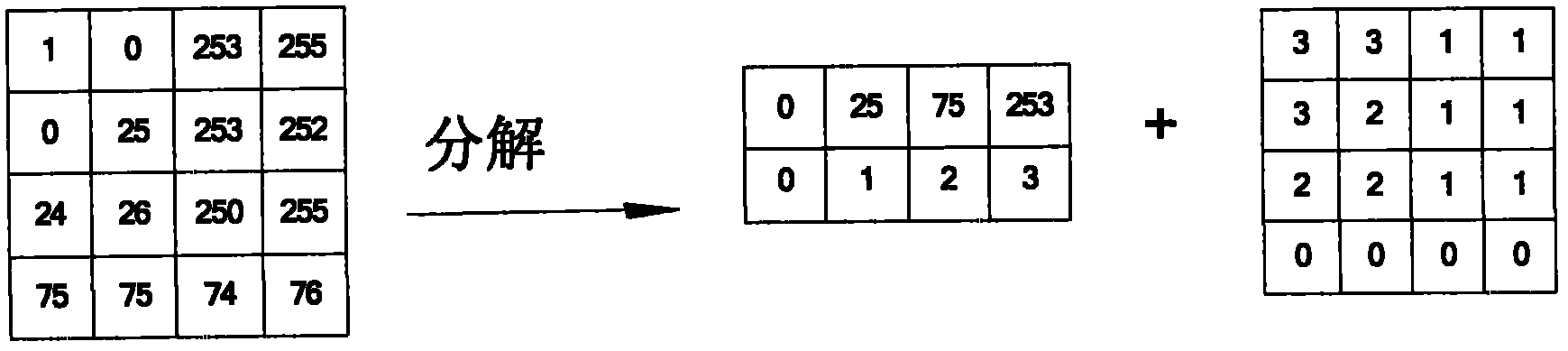 Method for coding hybrid image