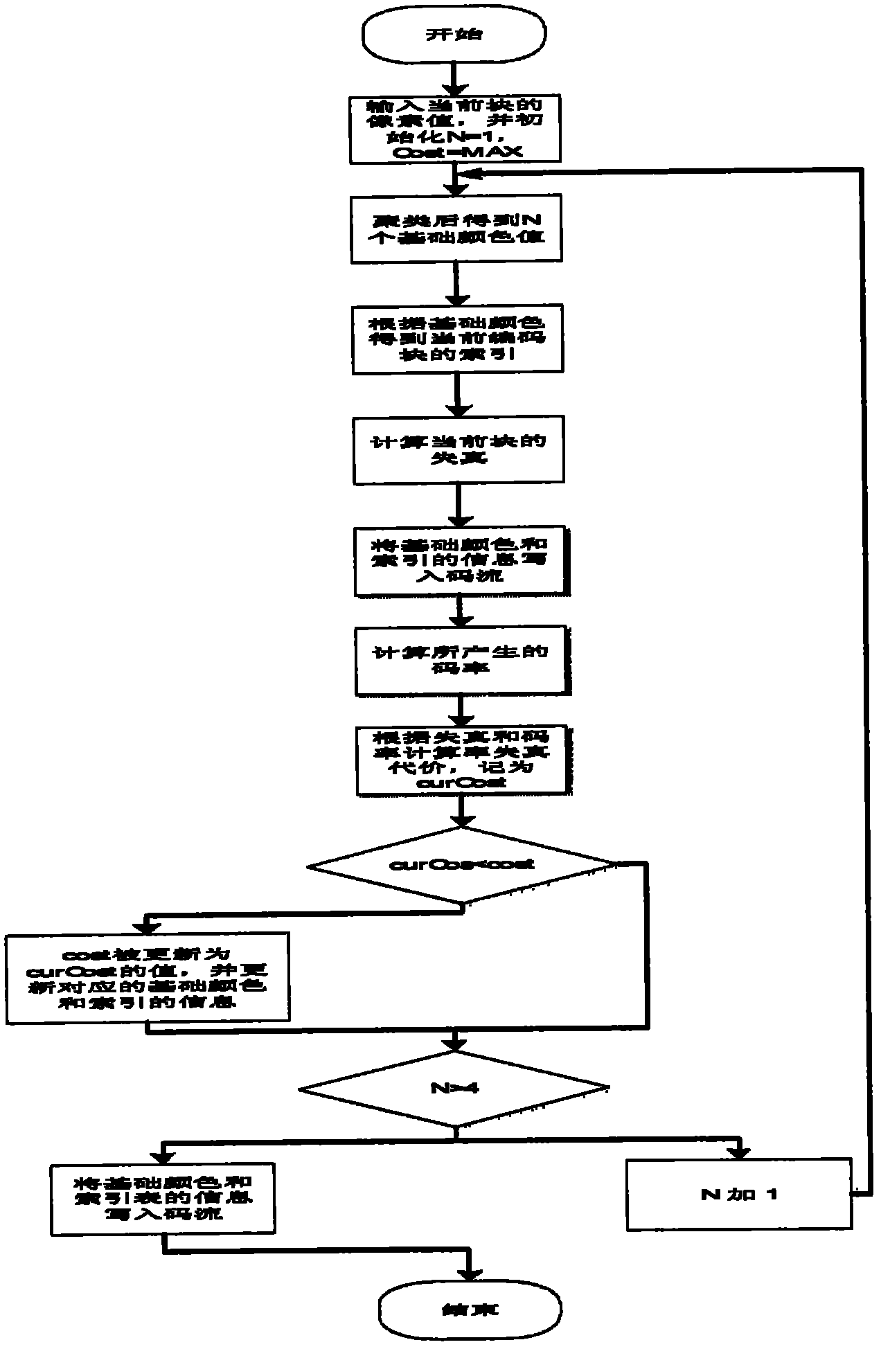 Method for coding hybrid image