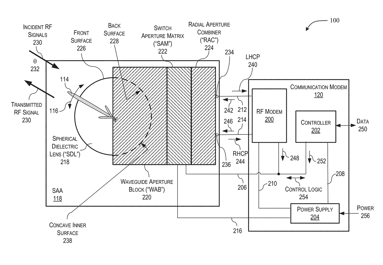 Steerable antenna assembly utilizing a dielectric lens