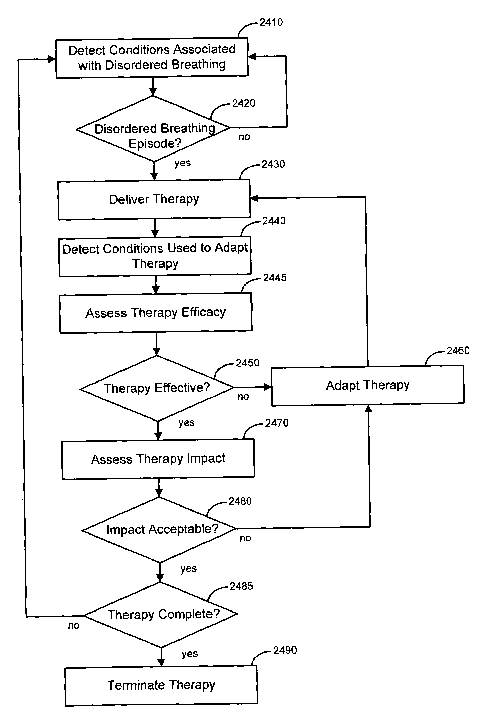 Methods and systems for implantably monitoring external breathing therapy