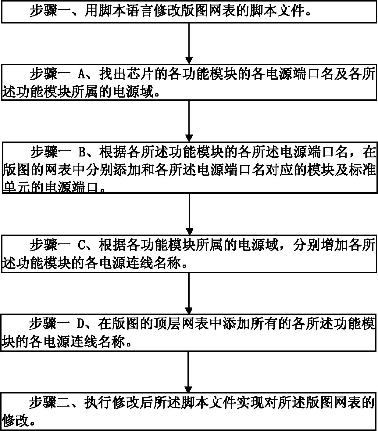 Layout and schematic diagram consistency comparison method for multi-voltage chip design