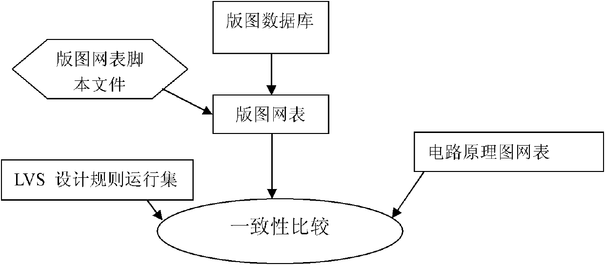 Layout and schematic diagram consistency comparison method for multi-voltage chip design