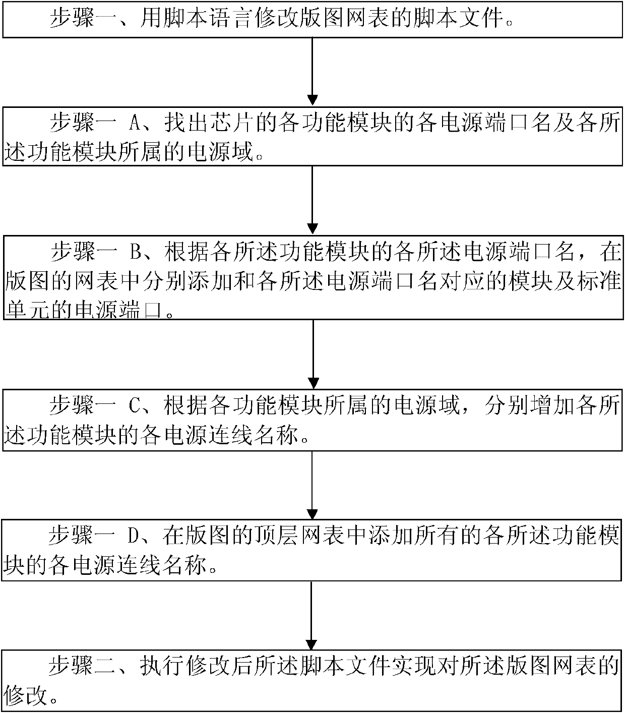 Layout and schematic diagram consistency comparison method for multi-voltage chip design