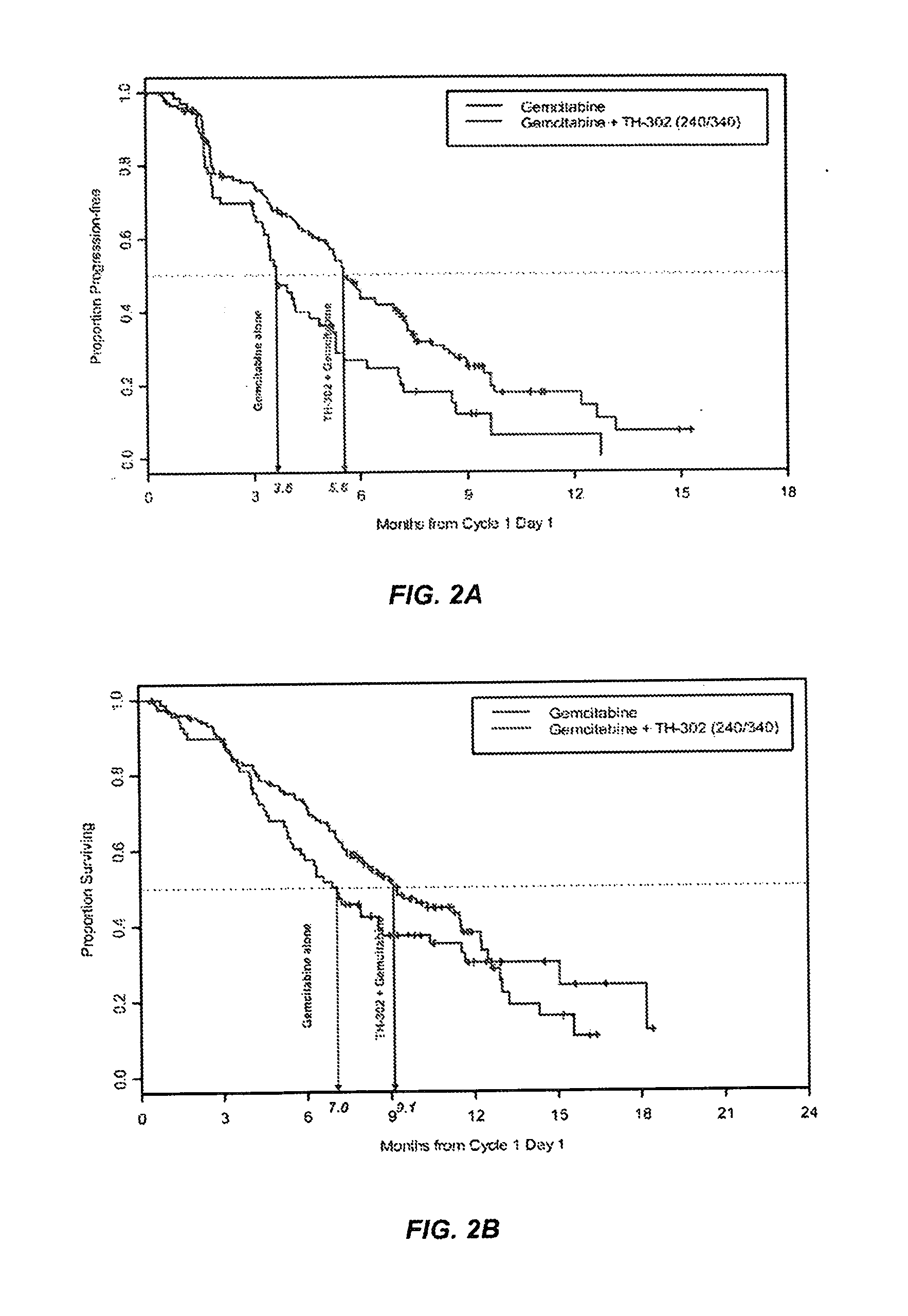 Treatment of Cancer