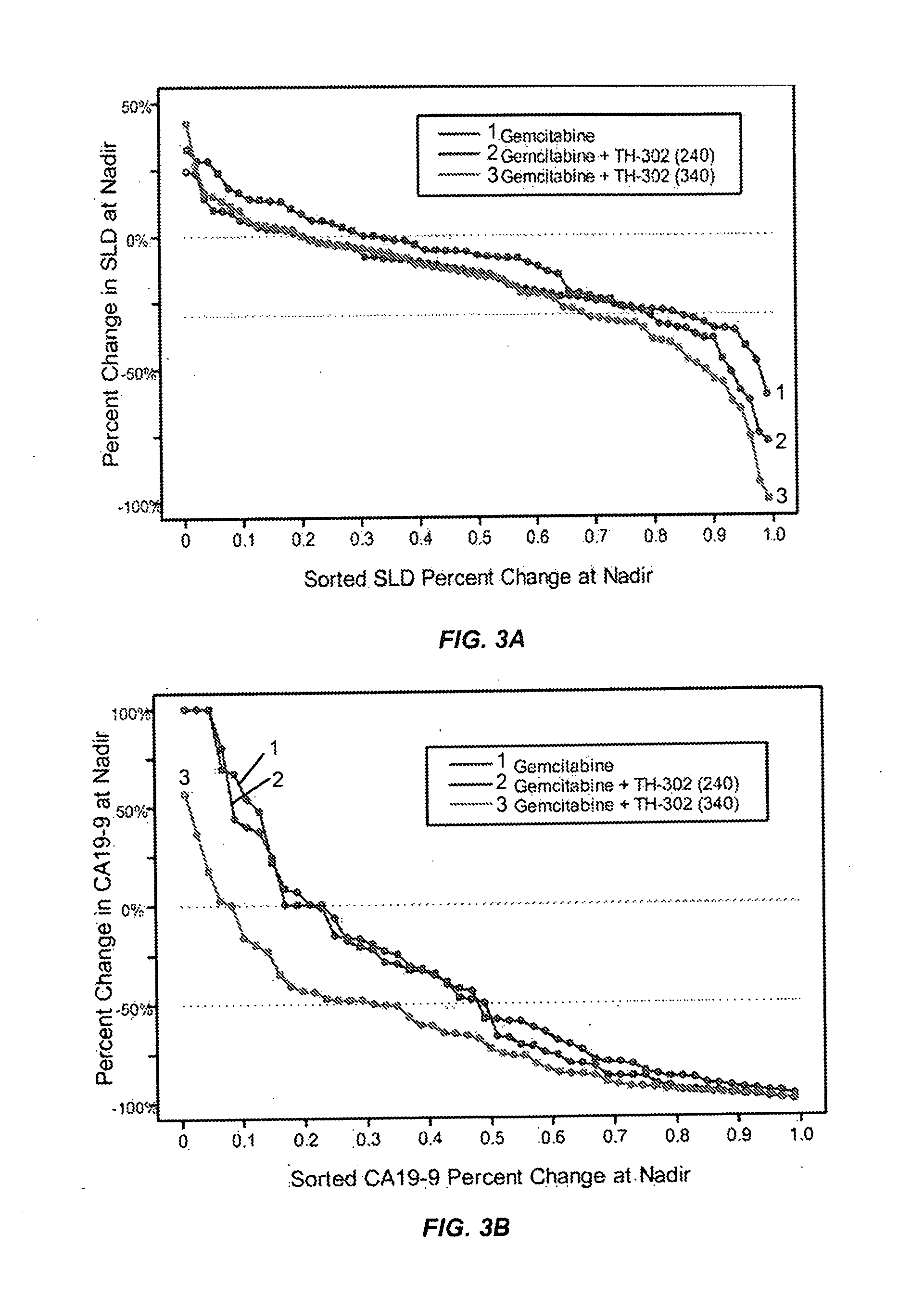 Treatment of Cancer