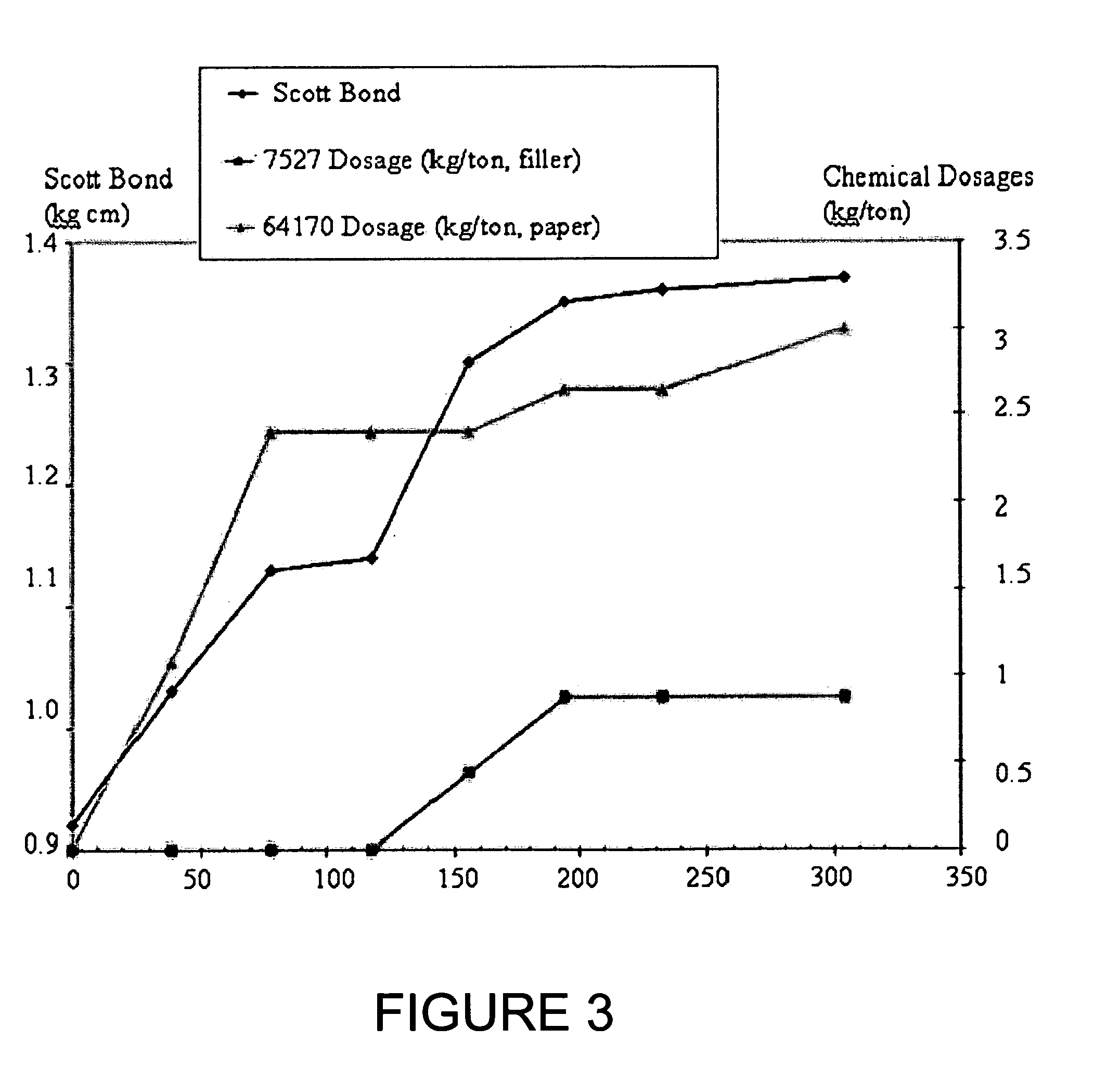 Method of increasing filler content in papermaking