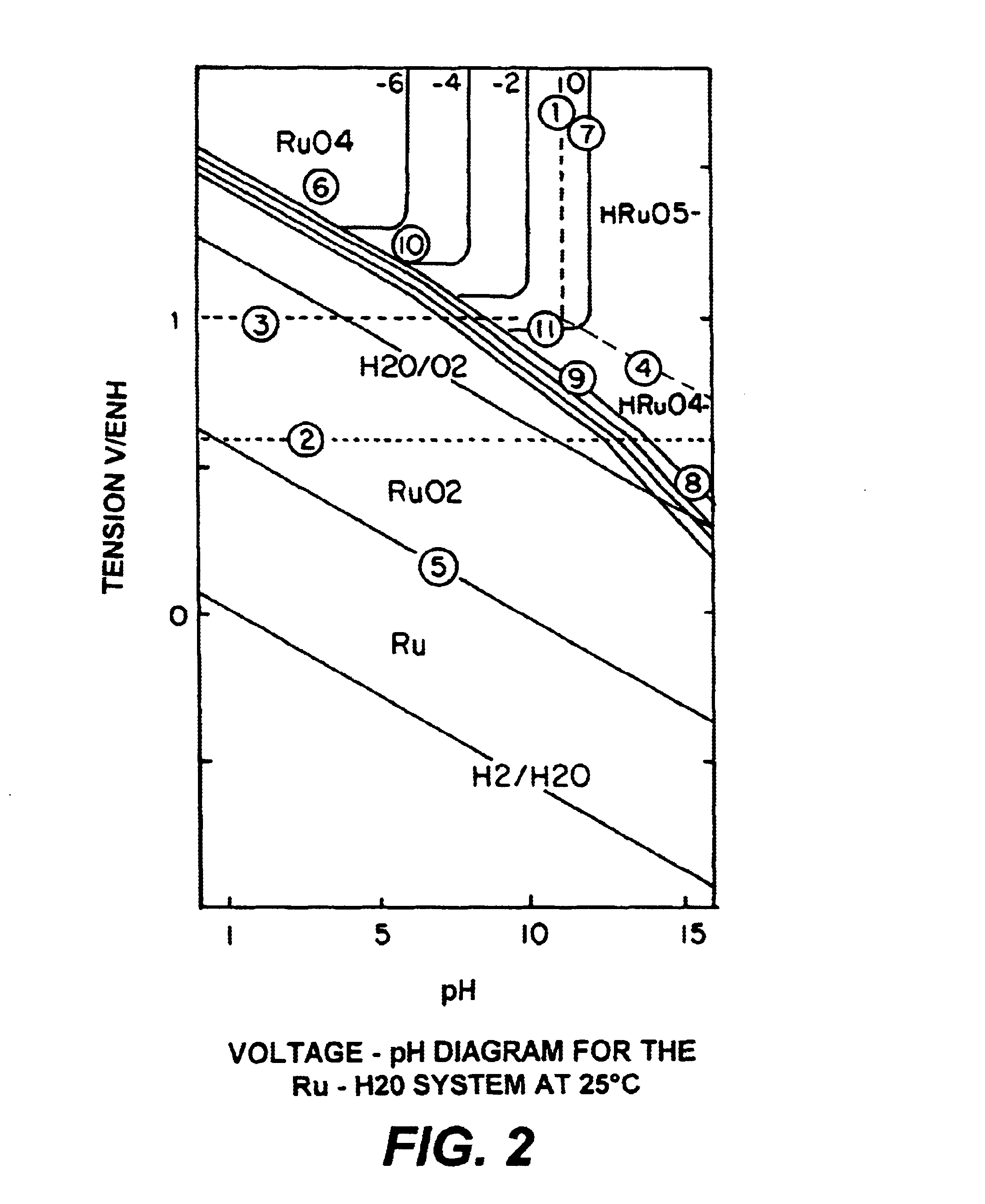 Selective deposition of hydrous ruthenium oxide thin films