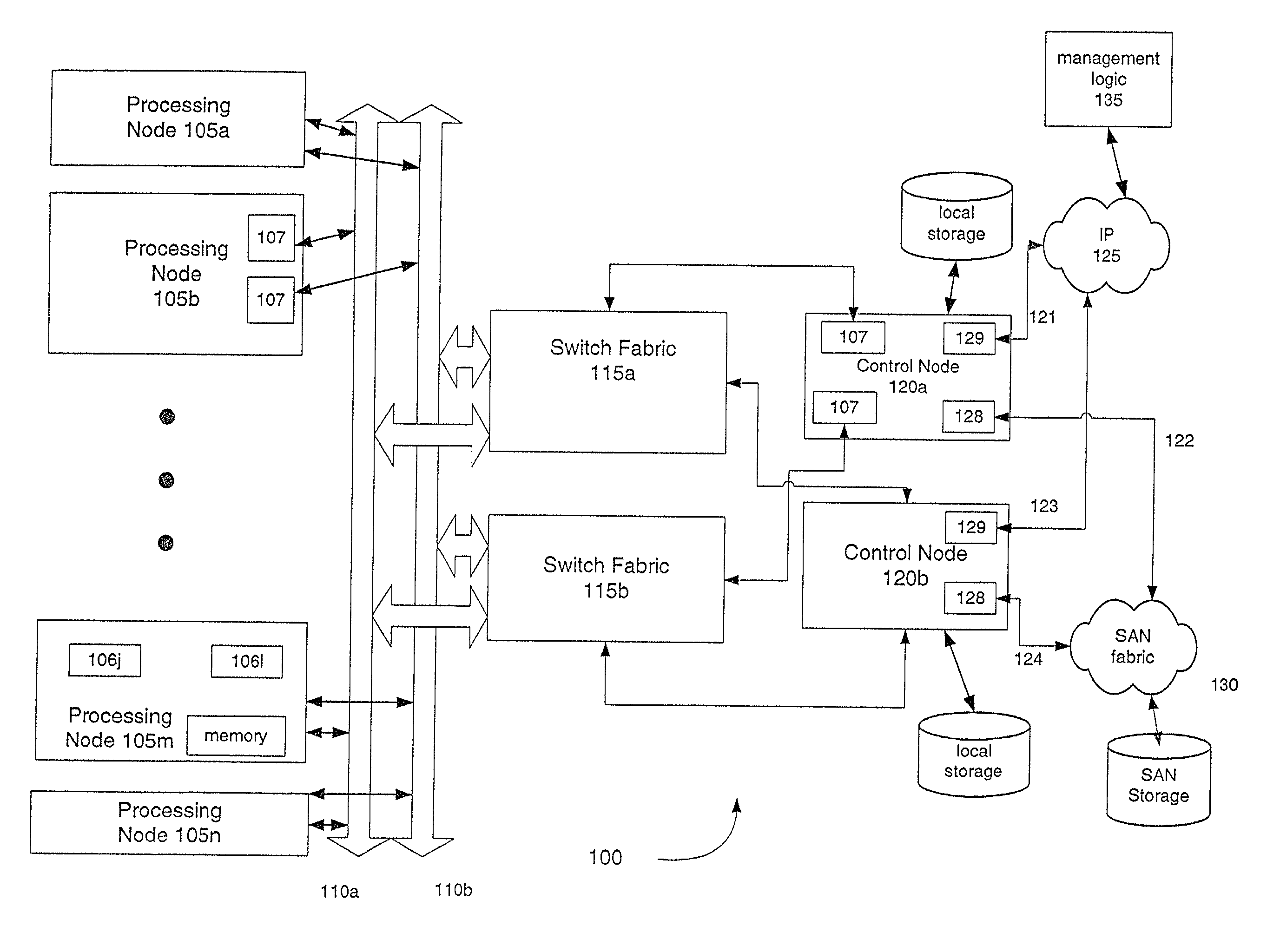 Service clusters and method in a processing system with failover capability