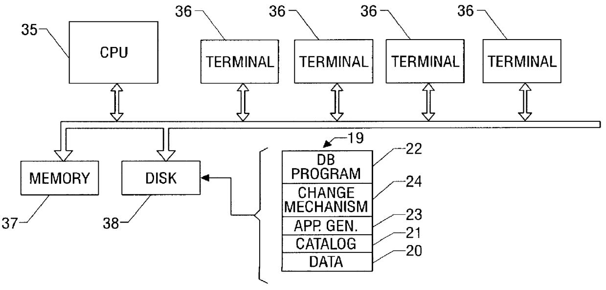 Extended SQL change definition language for a computer database system