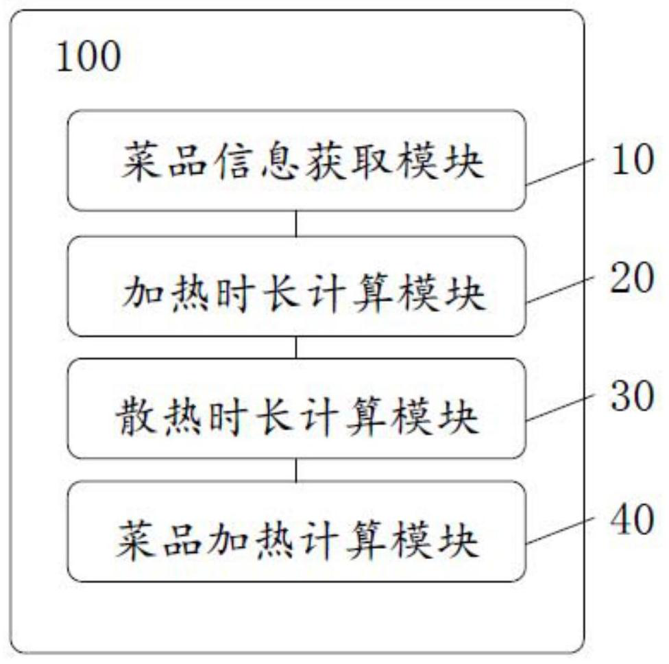 Dish preheating method and device