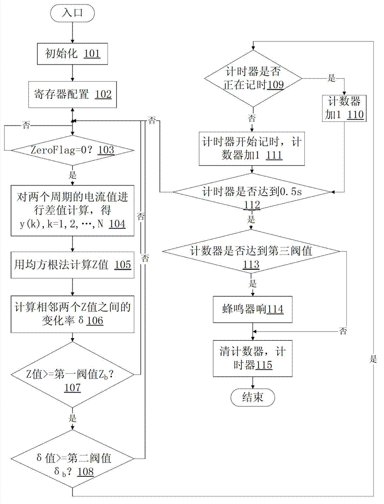 Series connection fault arc pre-warning system and detection method thereof