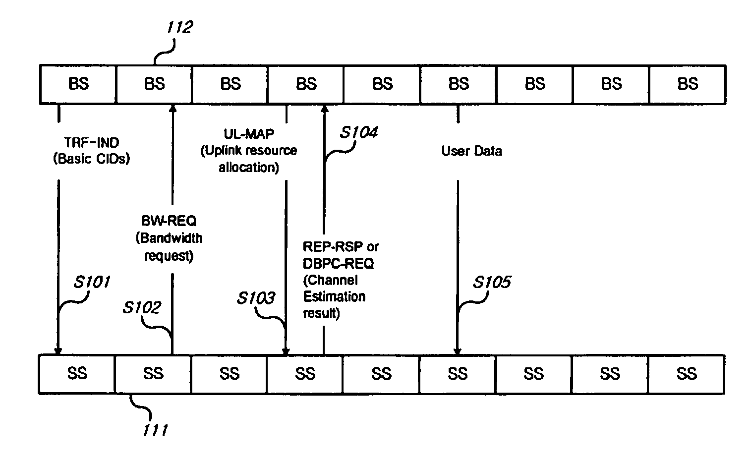 Method for Traffic Indication and Channel Adaptation for Sleep Mode Terminals, and an Apparatus Thereof