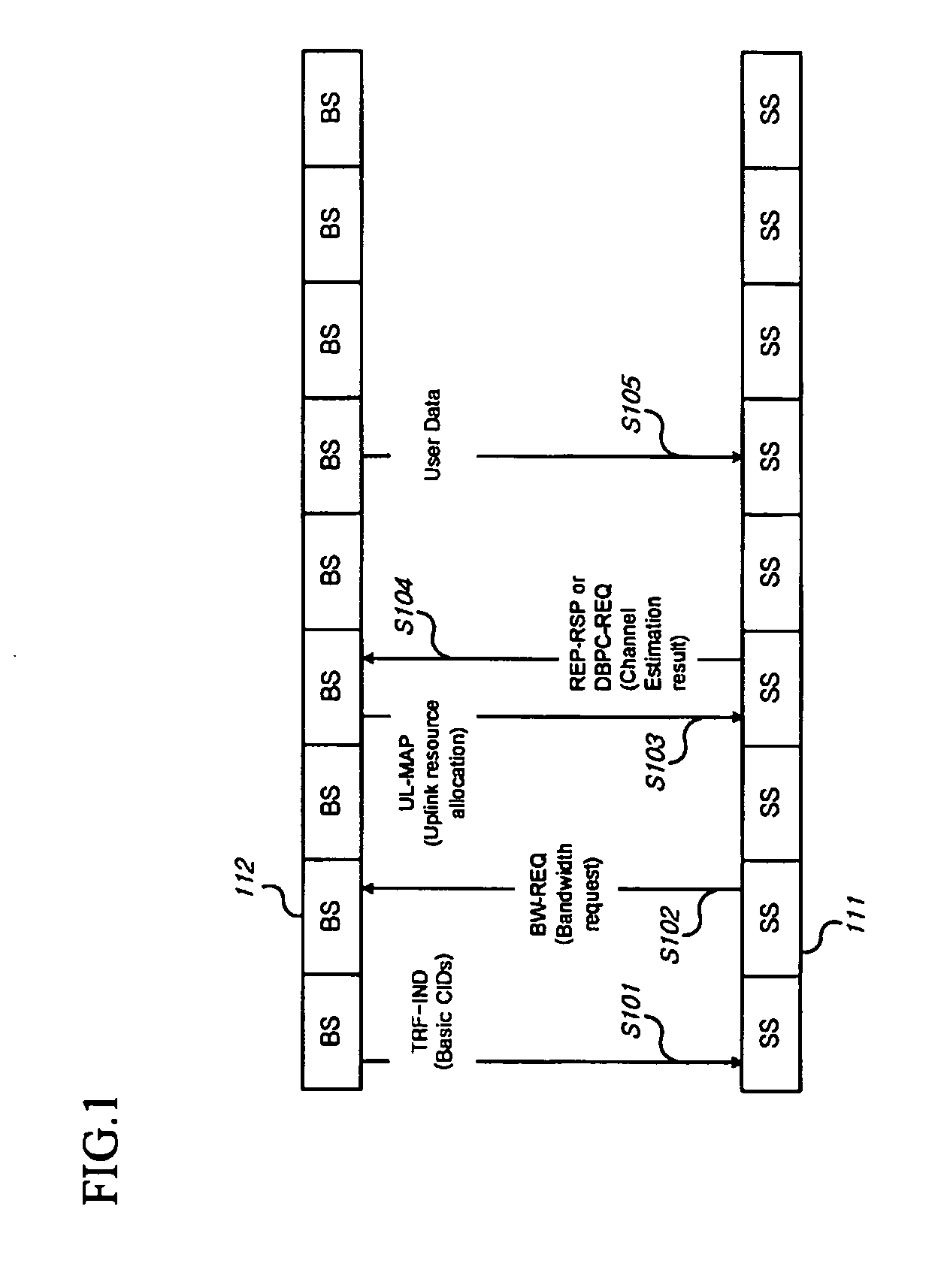 Method for Traffic Indication and Channel Adaptation for Sleep Mode Terminals, and an Apparatus Thereof