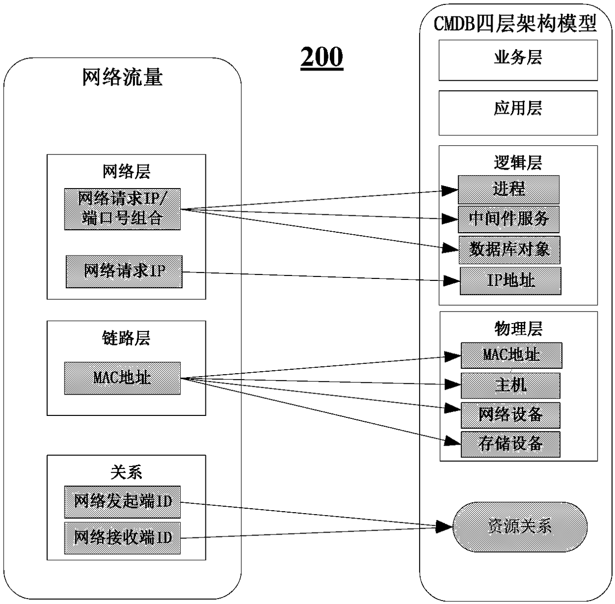 Method and device for updating configuration management databases