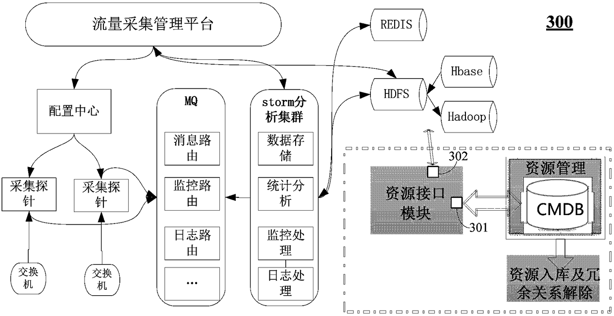 Method and device for updating configuration management databases